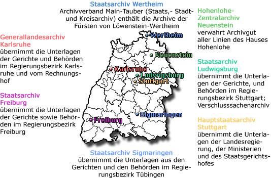 Organisation der staatl. Archivverwaltung