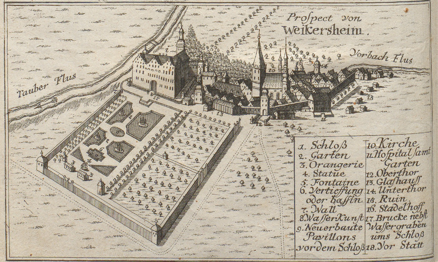 Weikersheim Prospekt aus Wibels Kirchengeschichte Band III