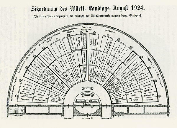 Sitzordnung 1924