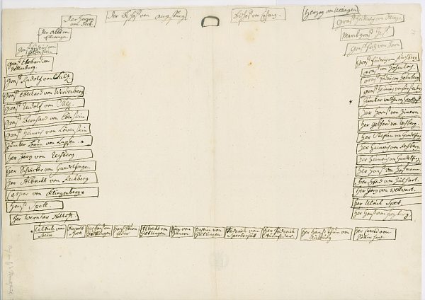 Zeitgenössische Skizze der Sitzordnung in der Ratssitzung Graf Eberhards III. von Würrtemberg, WLB Graphische Sammlung