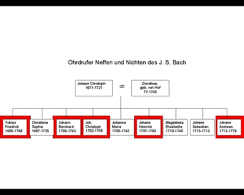 Ohrdrufer Neffen des Johann Sebastian Bach