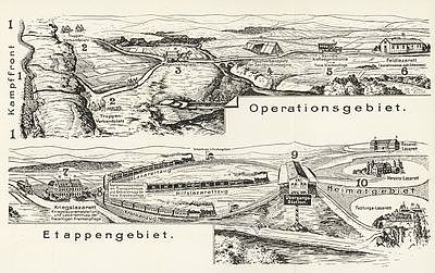 Skizze der Sanitätsorganisation zwischen Front und Etappe 1916