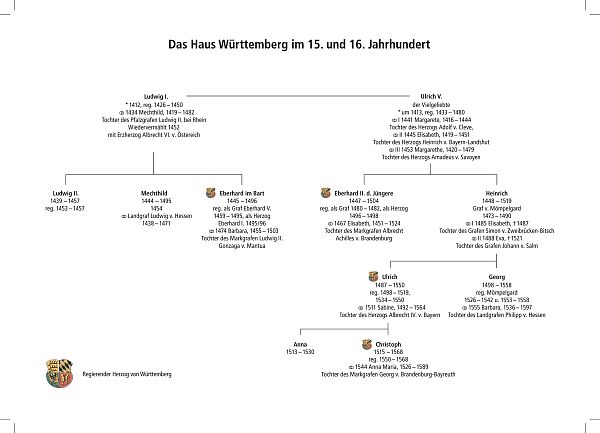 Stammtafel Haus Württemberg