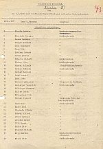 Transportliste der männlichen Pfleglinge, Seite 1: Vergrößerte Ansicht