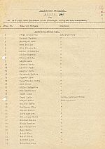 Transportliste der weiblichen Pfleglinge, Seite 1: Vergrößerte Ansicht