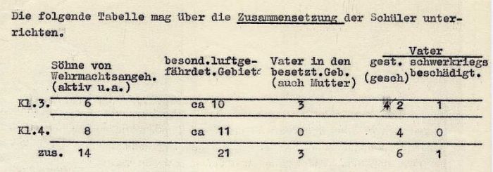 Zurück